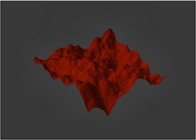 Meet the Teens Obsessed with Skins\u003B Desirability on Anti\u002Daging Drugs and Treatments, Survey by Med\u002Dstudents Image